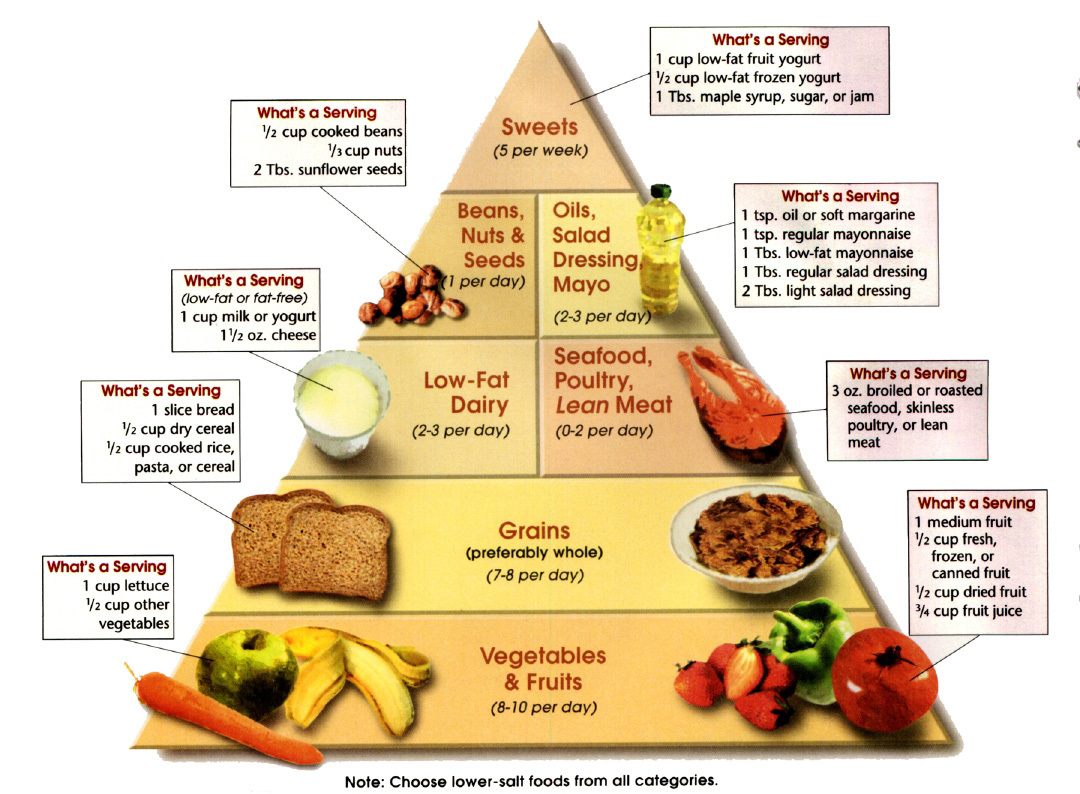 high blood pressure diet food list